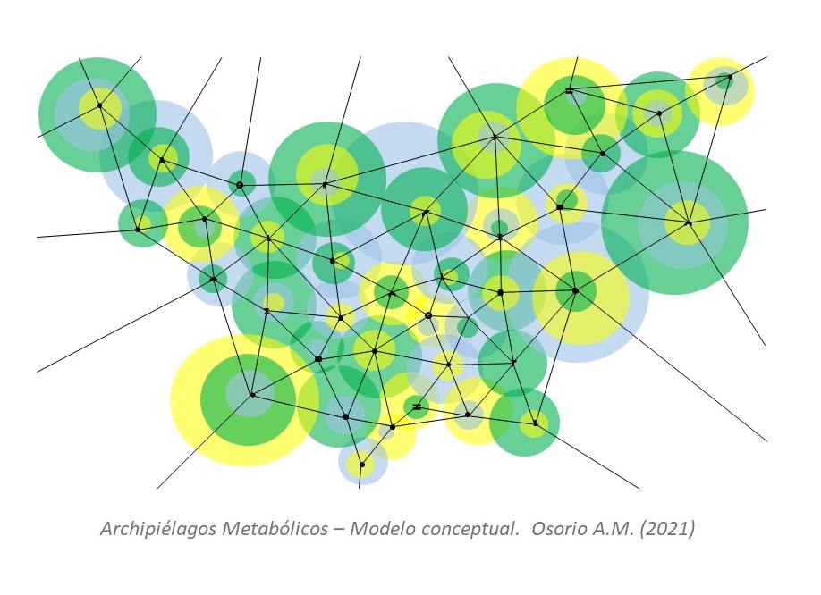 Paisaje del Metabolismo Urbano: hacia la planeación estratégica de archipiélagos en ciudades andinas intermedias.